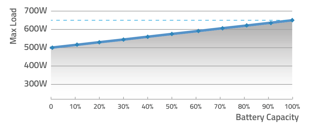 Battery load.png